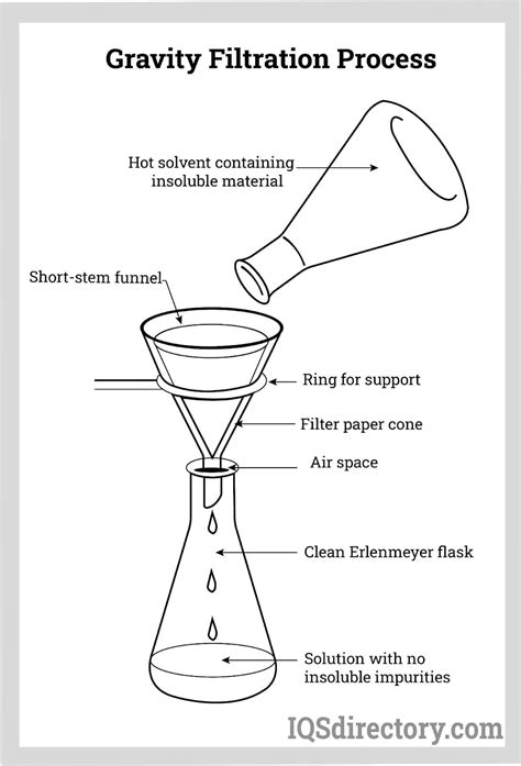 Filtration Equipment Manufacturers Suppliers