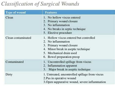 MEDtable: Classification of surgical wound