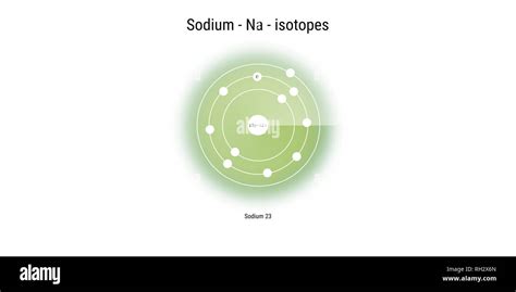 sodium isotopes atomic structure backdrop - physics theory illustration schematic Stock Photo ...