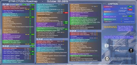 Star Citizen Roadmap Update (2019-10-11) : starcitizen