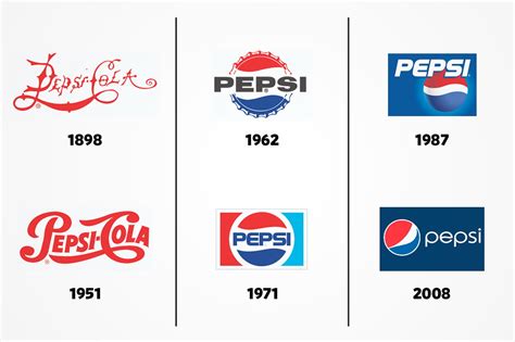 Pepsico Logo