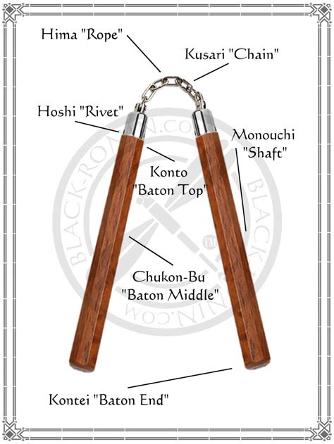 Nunchaku | Deadliest Warrior Wiki | FANDOM powered by Wikia