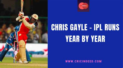 Chris Gayle IPL Runs - Year by Year - CricIndeed