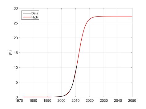 Peak of Gas Production in the Barnett Shale - resilience