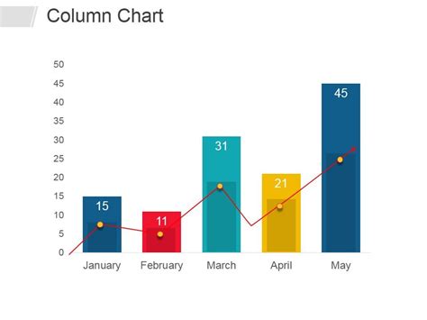 Column Chart Ppt PowerPoint Presentation Layouts Layout