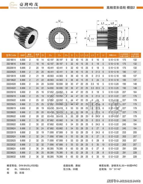 齿轮轮毂标准尺寸表