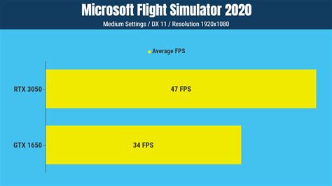 zgodan Veliki Prema nvidia geforce gtx 1060 vs 1650 uhvatiti kap vidjeti