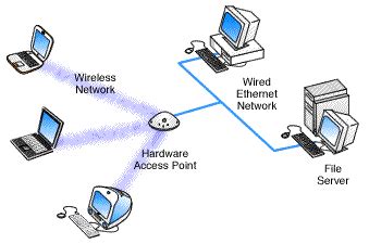 Access Point - Tech-FAQ