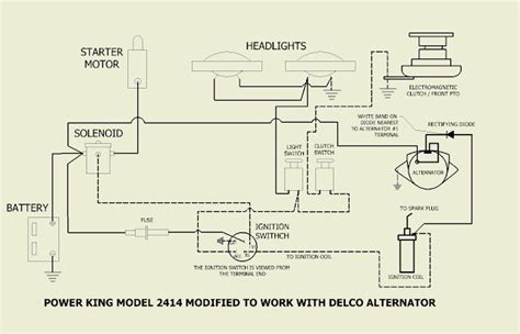 [DIAGRAM] Power King Tractor Diagram Manual - MYDIAGRAM.ONLINE