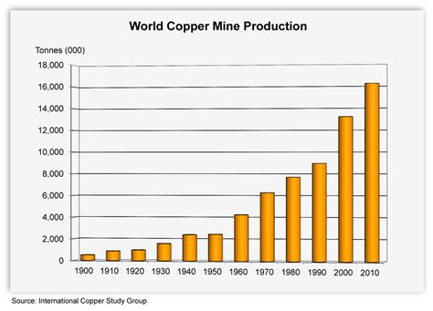 Resources: Market Data - Homepage