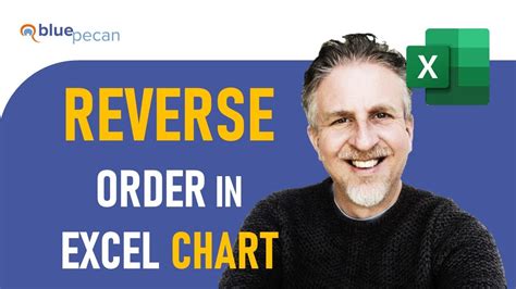 Reverse Order in Excel Chart | Why are Bar Chart Categories in Reverse Order? - YouTube