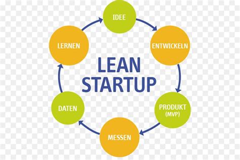 What Is a Lean Startup, and How It Differs from the Old Ways of ...