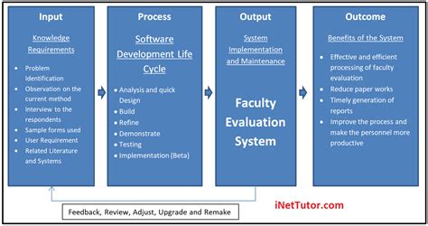 Ipo Model Conceptual Framework - IMAGESEE