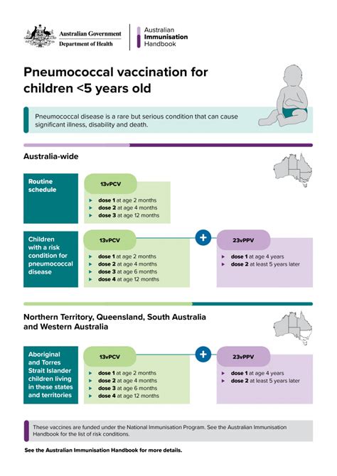 pneumococcal vaccine for babies - Kerry Smith