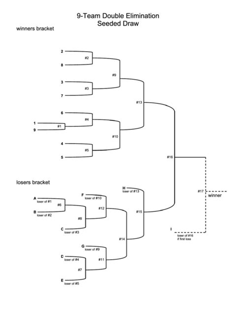 9-Team Double Elimination Bracket Template - Seeded Draw printable pdf download