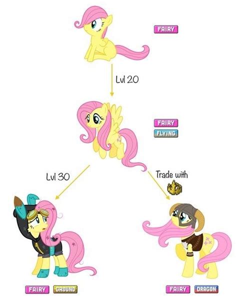 The Evolution of Adorable My Little Pony Comic, My Little Pony Drawing, My Little Pony Pictures ...