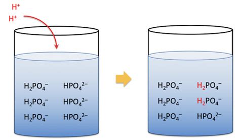 Aerogel: Buffer Time. Week #10: Reducing Property… | by Carlos Manuel Jarquín Sánchez | Medium