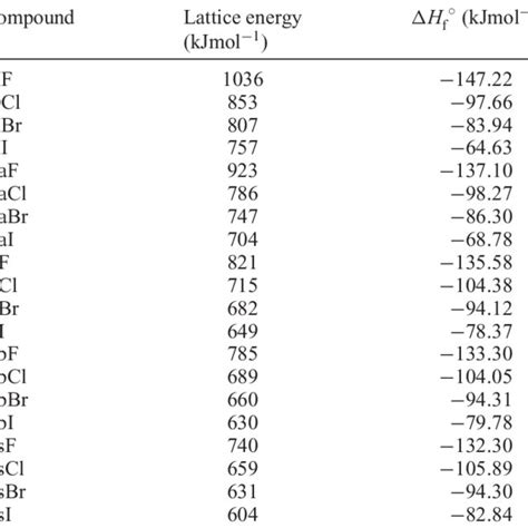 Properties of alkali metal cations | Download Table