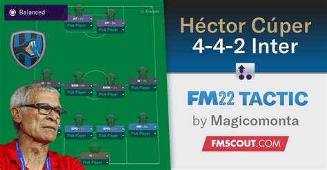 Héctor Cúper's 442 Tactics at Inter for FM 2022 | FM Scout