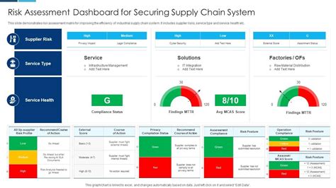 Supply Chain Risk Management Template - prntbl.concejomunicipaldechinu.gov.co