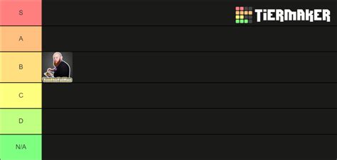 COD Warzone Top PRO Players Tier List (Community Rankings) - TierMaker