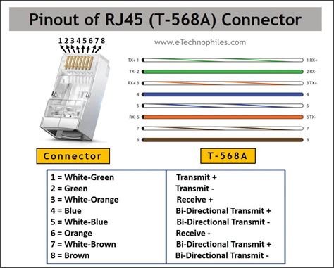 Ethernet Cable Wiring Diagram T568b - Diagram Techno