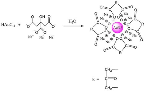 Efficient and Controlled Synthesis of Gold Nanoparticles