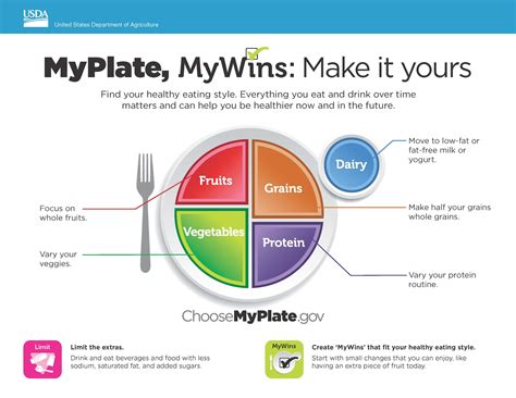 38 best ideas for coloring | Myplate Plan Worksheet