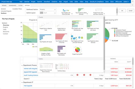 Agile Project Portfolio Management? How to monitor your portfolio ...