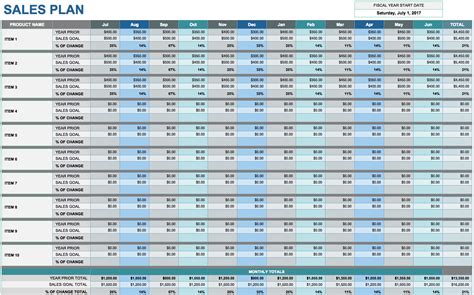 5 year business financial projections template - erovillage