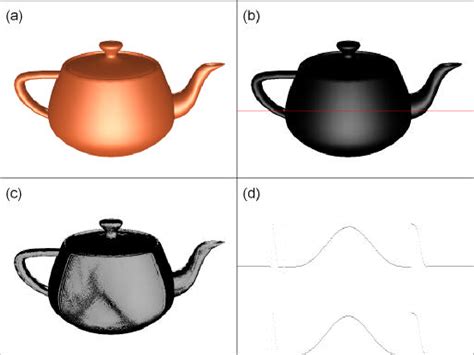 Figure 1.1 from Fake Phong Shading Fake Phong Shading | Semantic Scholar