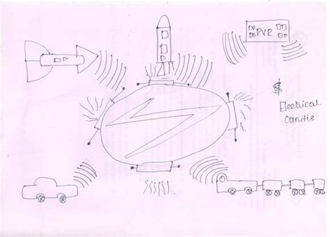 Fig3. Schematic diagram shows the sources of sound energy | Download ...