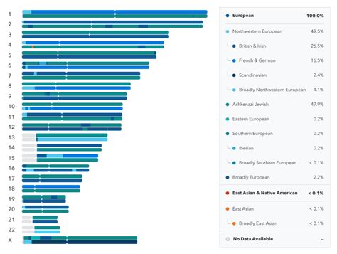 Chromosome Painting – 23andMe Customer Care