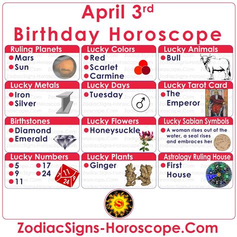 April 3 Zodiac (Aries) Horoscope Birthday Personality and Lucky Things