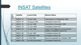 INSAT PROGRAM | PPT