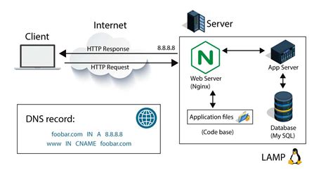 0x09 web_infrastructure_design - karllucas/alx-system_engineering-devops GitHub Wiki