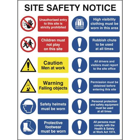 Construction Site Safety Sign With 2 Prohibition, 2 Warning & 8 Mandatory Messages - ESE Direct