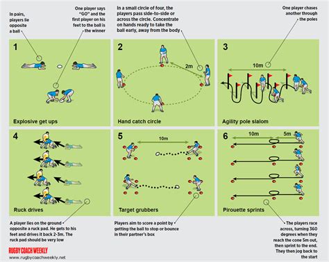 6 top skills circuits | Rugby training, Rugby workout, Rugby drills