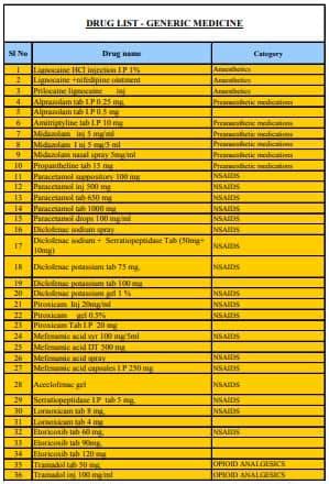 [PDF] A To Z All Medicine Drugs Name List PDF - Panot Book