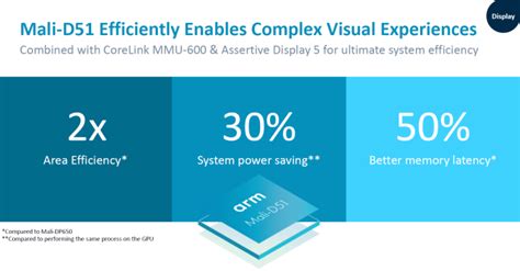 Arm Launches New Mali G52, G31 GPUs, New Display And Video IP