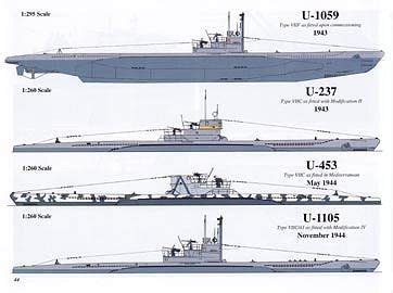 U-Boats | อาวุธ