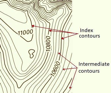 Contour Lines On Map