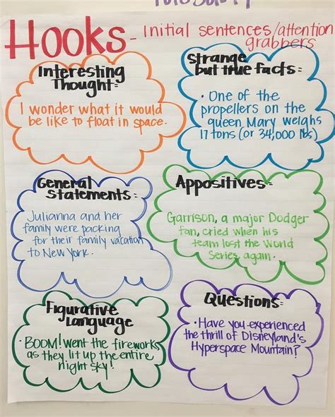 @teachingthird on Instagram: “anchor chart : hook ideas to start our ...