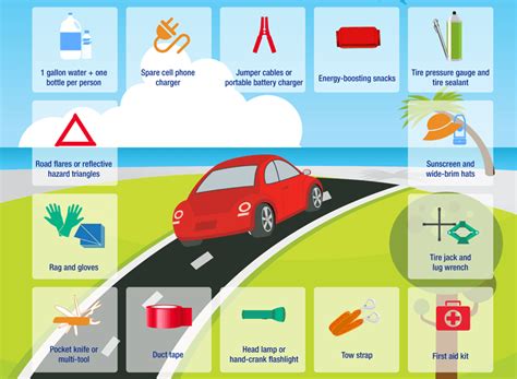 Summer Car Emergency Kit Checklist