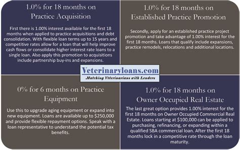 Veterinary Loans | Find Veterinary Practice Loans | Veterinary Financing