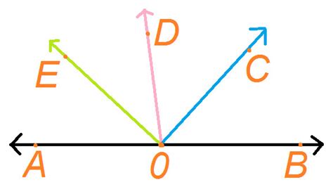 Write all linear pair formed with their respective common arm at ...