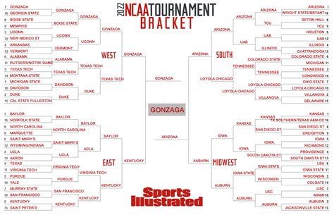 March Madness brackets: Expert picks, predictions for 2022 - Sports ...