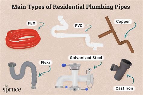 7 Different Types of Home Plumbing Pipes and How to Choose One (2023)