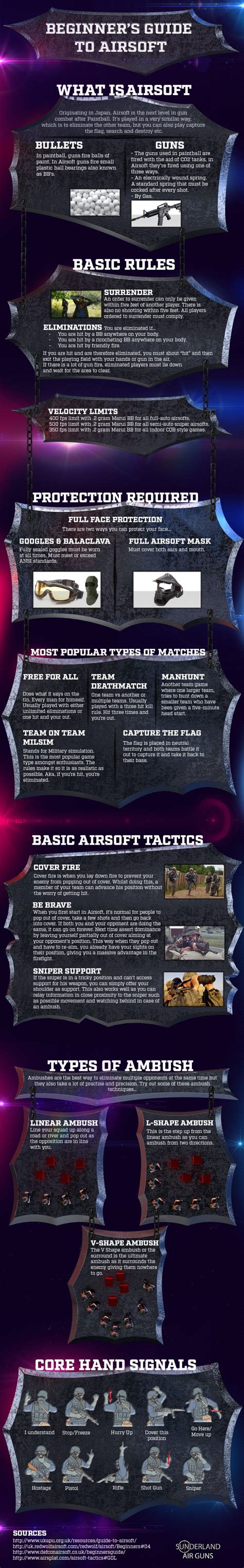 Beginners guide to Airsoft | Techno FAQ