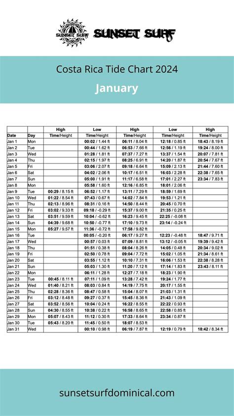 Tide chart for 2023 - Surf Costa Rica - Sunset Surf Dominical